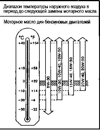 Выбор подходящей вязкости