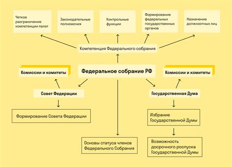 Выбор подходящей государственной схемы