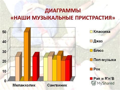 Выбор подходящей музыкальной темы