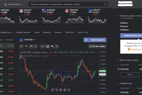 Выбор подходящей платформы для трейдинга