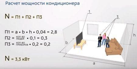 Выбор подходящей площади