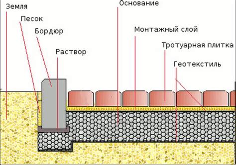 Выбор подходящей площадки и подготовка основания