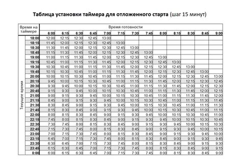 Выбор подходящей программы для установки таймера