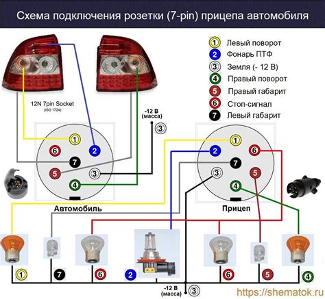 Выбор подходящей розетки для автомобиля