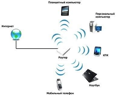 Выбор подходящей сети Wi-Fi