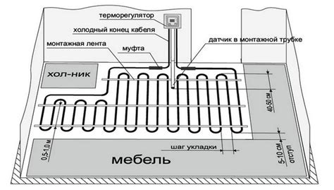 Выбор подходящей схемы маскировки