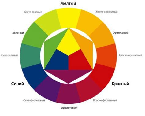 Выбор подходящей цветовой гаммы и стиля