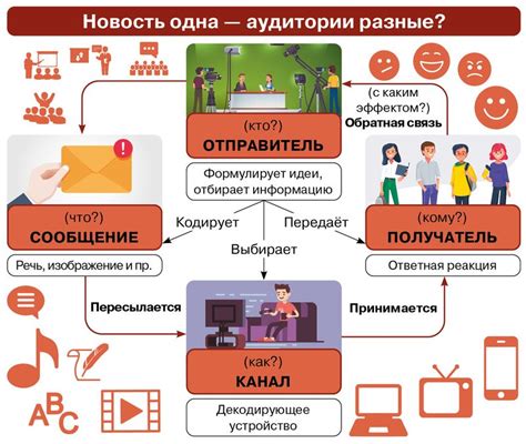 Выбор подходящей частоты: основной критерий успешной коммуникации