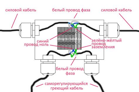 Выбор подходящей электрической соединительной коробки