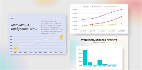 Выбор подходящих данных для графиков