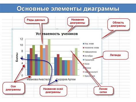 Выбор подходящих иллюстраций и диаграмм