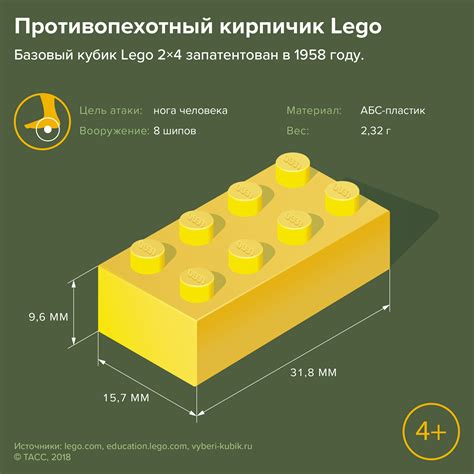 Выбор подходящих кирпичиков Лего