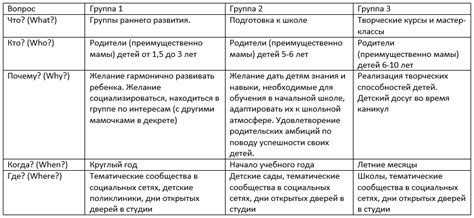 Выбор подходящих критериев