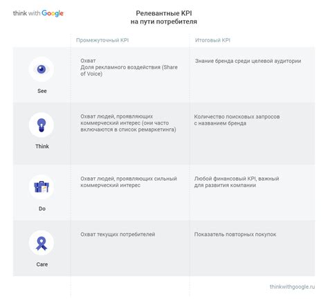 Выбор подходящих локаций и реквизита