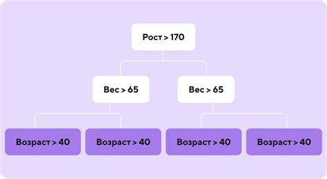 Выбор подходящих методов кодирования категориальных признаков в CatBoost