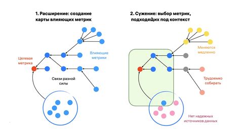 Выбор подходящих показателей и метрик для мониторинга