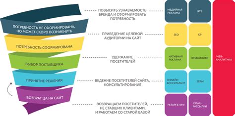 Выбор подходящих рекламных каналов