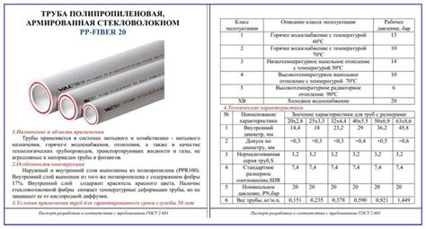 Выбор полипропилена: качество и маркировка