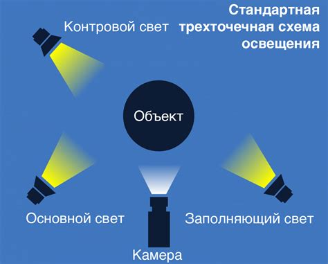 Выбор положения и освещения