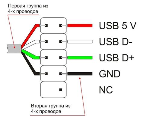 Выбор порта USB для подключения