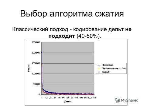 Выбор правильного алгоритма сжатия