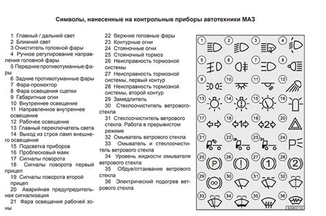 Выбор правильного времени на панели приборов