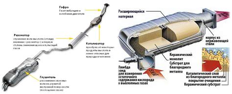 Выбор правильного выхлопного глушителя