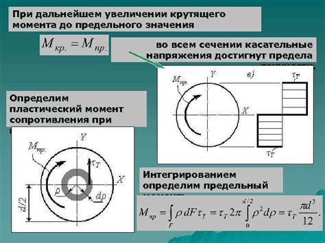 Выбор правильного значения крутящего момента