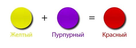 Выбор правильного источника света для создания красного цвета