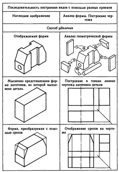 Выбор правильного названия чертежа