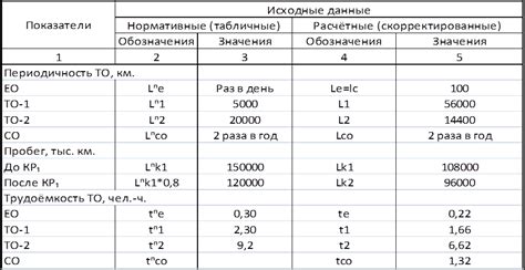 Выбор правильного образца и исходных материалов