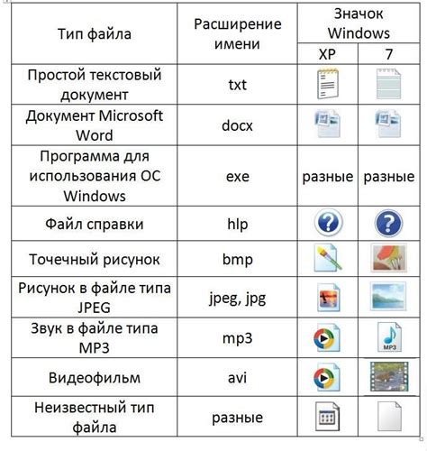 Выбор правильного расширения файла