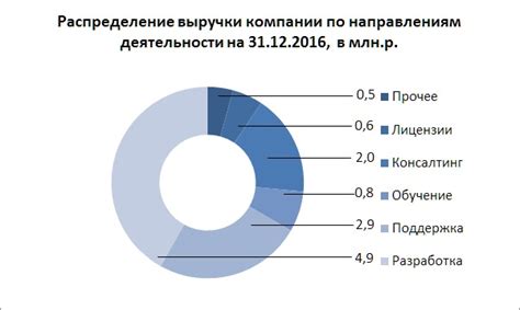 Выбор правильного способа настройки