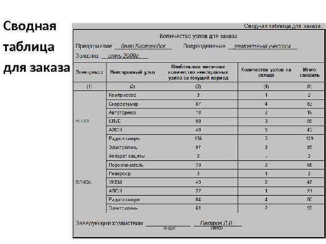 Выбор правильного срока сбора