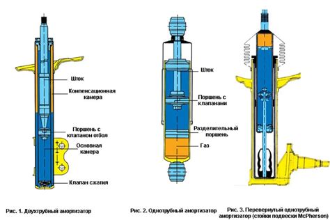 Выбор правильного типа амортизатора для повышения высоты штока