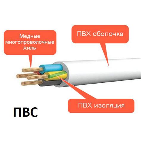 Выбор правильного типа шнура