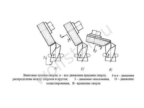 Выбор правильного угла: базовые принципы