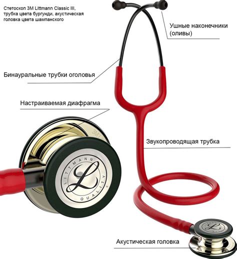 Выбор правильного фонендоскопа