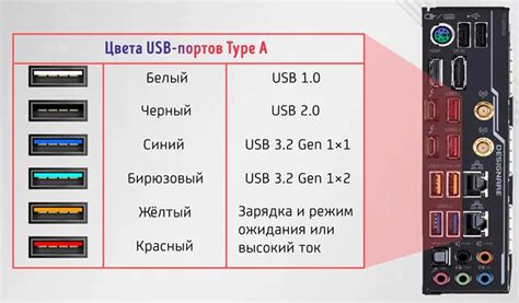 Выбор правильного USB-порта