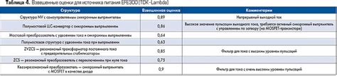 Выбор правильной версии источника