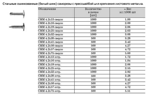 Выбор правильной длины и толщины саморезов