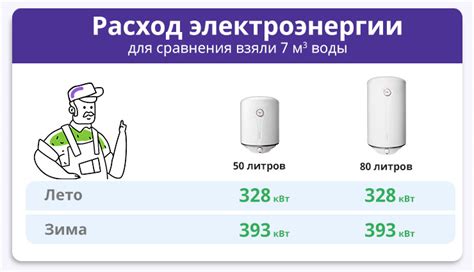 Выбор правильной мощности