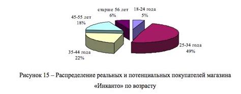 Выбор правильной темы для круговой диаграммы