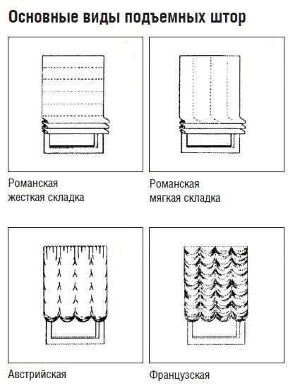 Выбор правильной техники подшивки