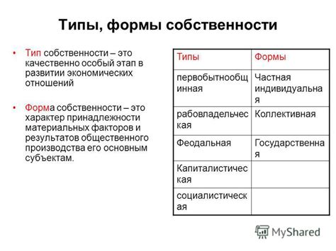 Выбор правильной формы собственности