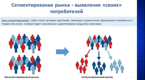 Выбор правильной целевой аудитории