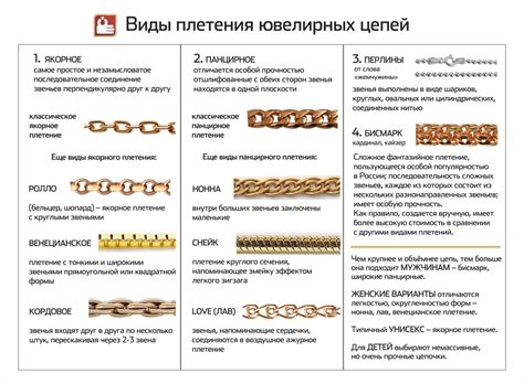 Выбор правильной цепи