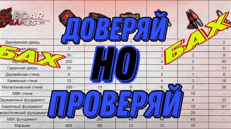 Выбор правильных юнитов для рейда