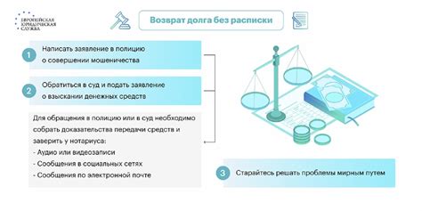 Выбор правового пути возвращения долга без расписки