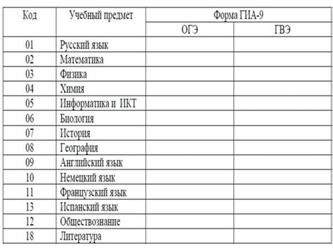 Выбор предметов для шпаргалки